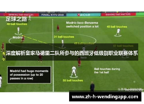 深度解析皇家马德里二队所参与的西班牙低级别职业联赛体系