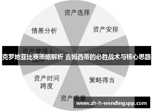 克罗地亚比赛策略解析 吉姆西蒂的必胜战术与核心思路