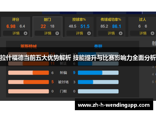 拉什福德当前五大优势解析 技能提升与比赛影响力全面分析