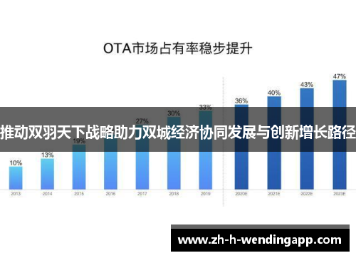 推动双羽天下战略助力双城经济协同发展与创新增长路径