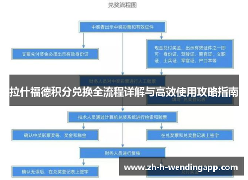 拉什福德积分兑换全流程详解与高效使用攻略指南