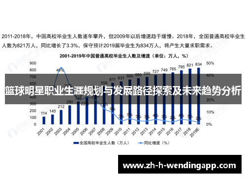 篮球明星职业生涯规划与发展路径探索及未来趋势分析
