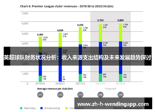 英超球队财务状况分析：收入来源支出结构及未来发展趋势探讨